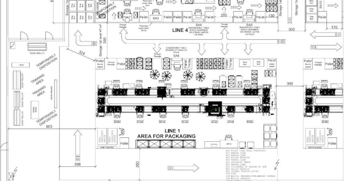 Layout